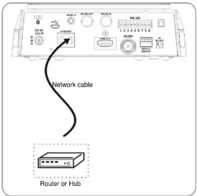 Marshall Electronics CV620-IPW - Image Output - 3