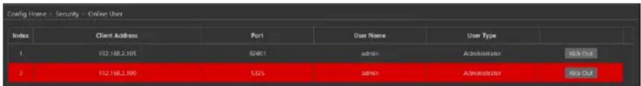 Provision-ISR I3-340IP536+ - Online Users - 1