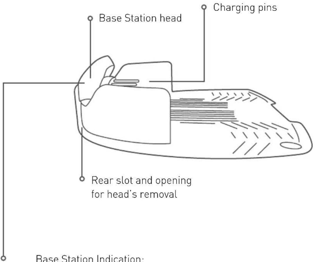ROBOMOW RX20 Pro - Base Station - 1