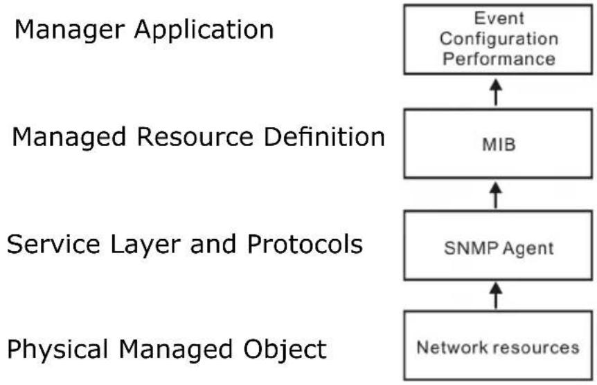 Areca ARC-1216-4i - D-2 SNMP Definition - 1