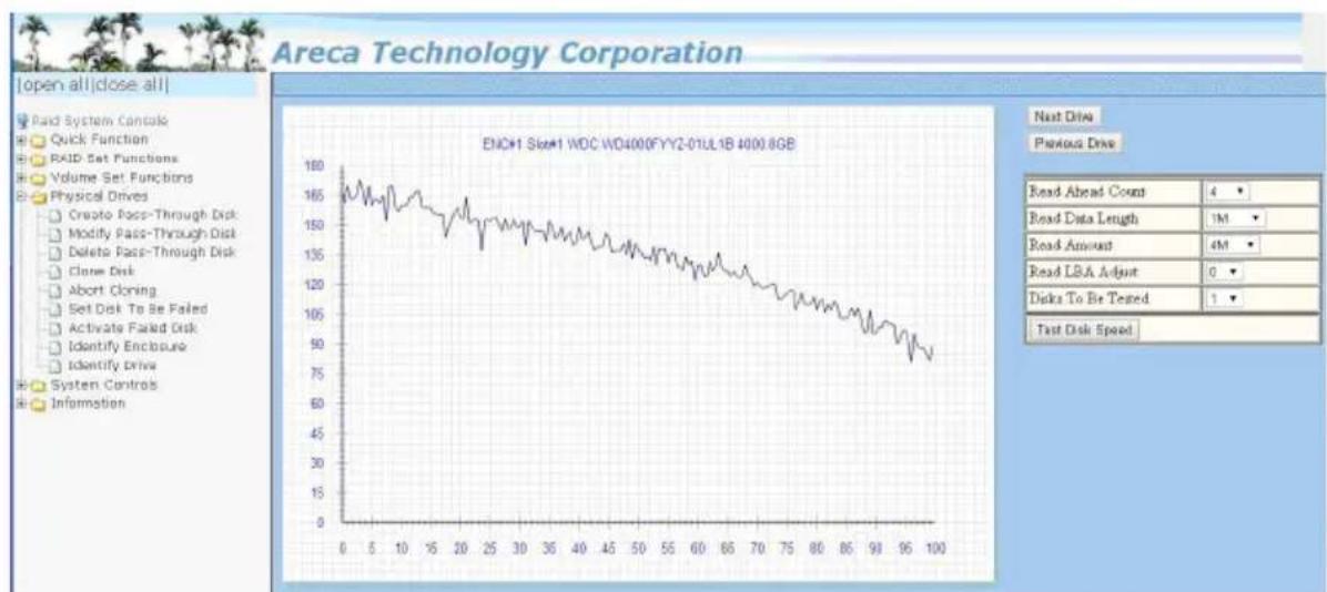 Areca ARC-1216-4i - Hdd Xfer Speed - 1