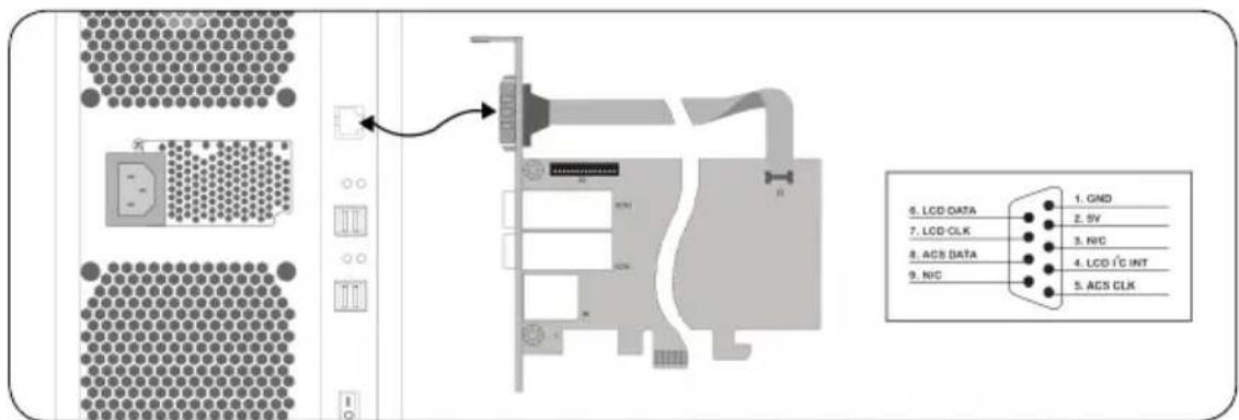 Areca ARC-1216-4i - Areca Serial Bus Connector - 4