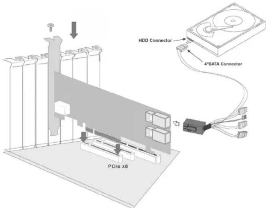 Areca ARC-1216-4i - Step 5. Install SAS Cable - 1