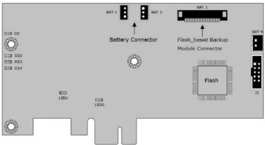 Areca ARC-1216-4i - B-2 FBM Components - 1