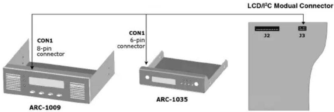Areca ARC-1216-4i - Areca Serial Bus Connector - 2