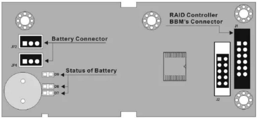 Areca ARC-1216-4i - C-2 BBM Components - 1