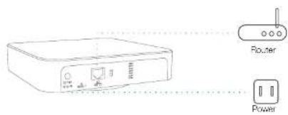 Vimtag Cloud Box S1 - Connect Box - 1