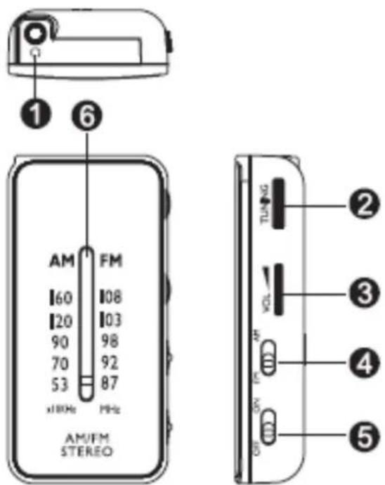 ① ⑥ AM FM 160 108 120 103 90 98 70 92 53 87 x100Hz MHz AM/FM STEREO TUNG ② ③ ④ ⑤
