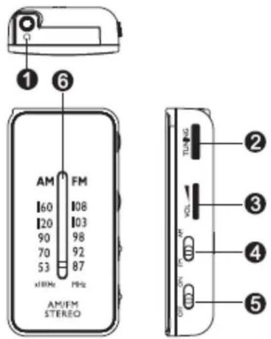 ① ⑥ AM FM 160 108 120 103 90 98 70 92 53 87 x18Hz MHz AM/FM STEREO TUNG ② ③ ④ ⑤