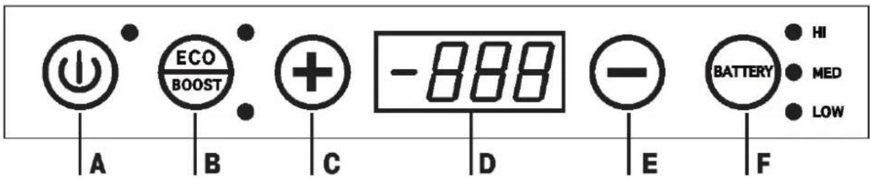 EZetil EZC 80 - Bedienung - 1