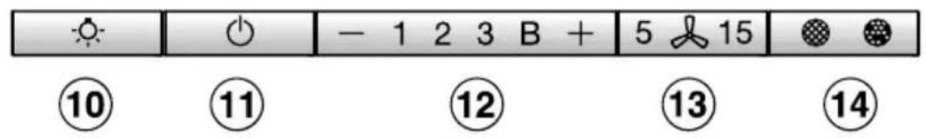☀️ ⏻ - 1 2 3 B + 5 ⚡ 15 ⚡ ⚡ ⑩ ⑪ ⑫ ⑬ ⑭ ⑮