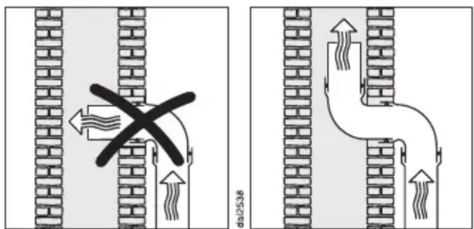 Diagram illustrating fluid flow around a pipe with a cross symbol indicating a pressure or force, alongside a schematic diagram showing airflow direction and flow rate.
