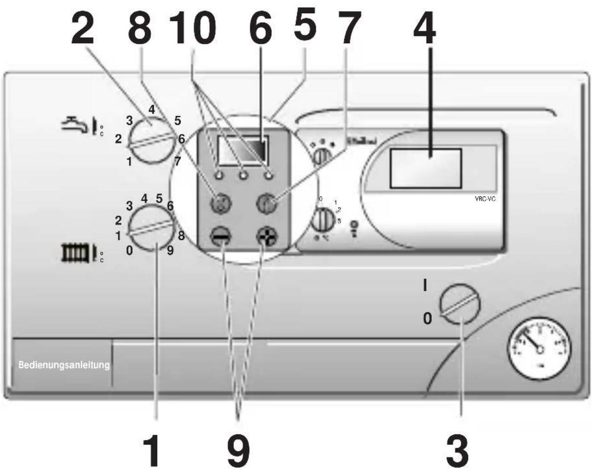 2 8 10 6 5 7 4 1 2 3 4 5 6 7 VRC-VC 1 9 3 Bedienungsanleitung