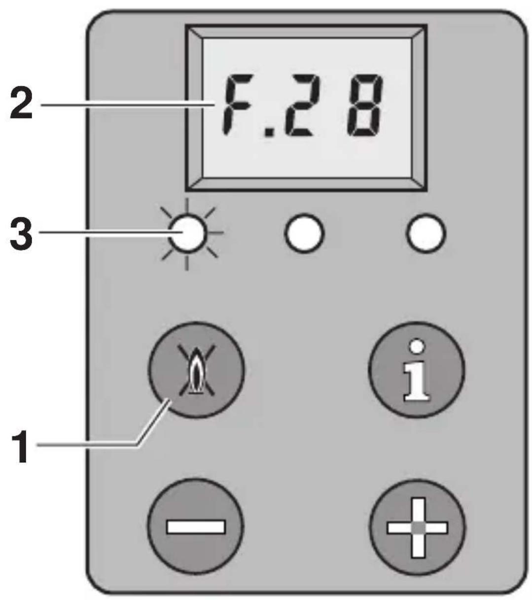 F.28 1 2 3 i -