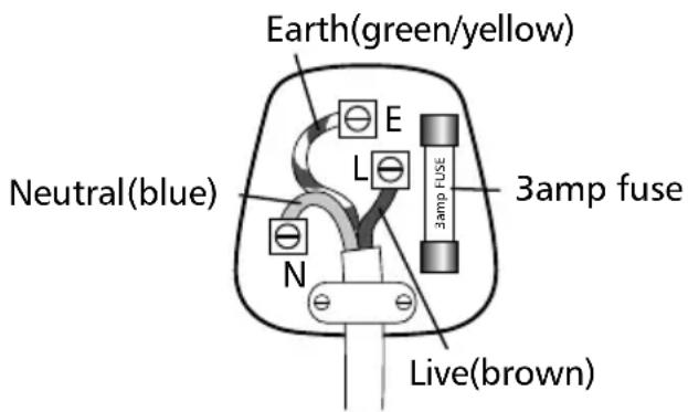 Lakeland 12921 - FITTING A NEW PLUG - 1