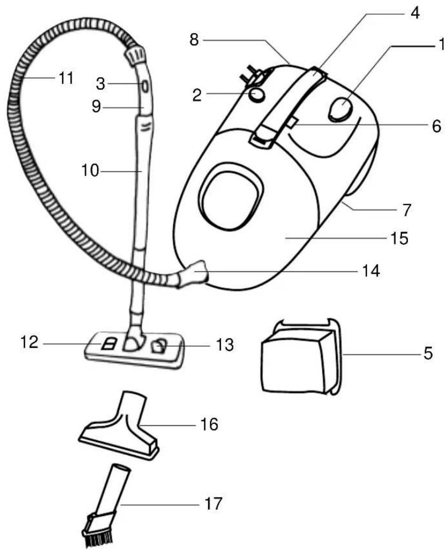 MEDION MD 6219 - SICHERHEITSHINWEISE - 1