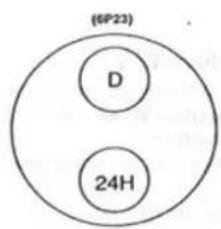 Grandeux 6P23 - NAMES OF PARTS AND THEIR FUNCTION - 2