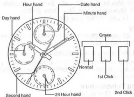 Grandeux 6P23 - NAMES OF PARTS AND THEIR FUNCTION - 1
