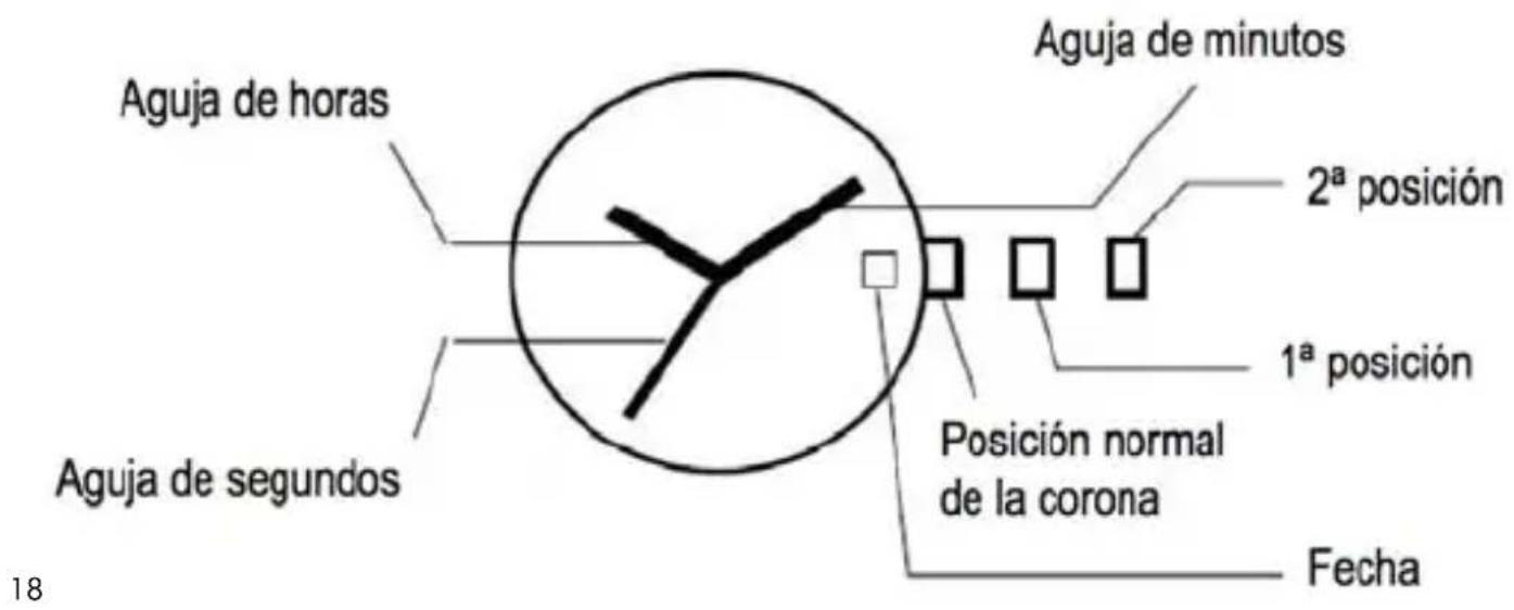 Aviador AV-1006 Altimeter - VISUALIZACIÓN Y BOTONES - 1