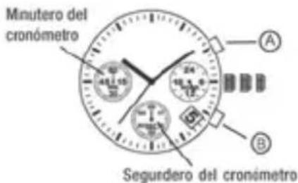 Aviador AV-1161 Osprey - AJUSTE DE LA POSICIÓN DEL CHRONÓMETRO - 2