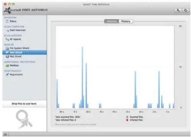 AVAST Free Antivirus (Mac) - Mail Shield - 1