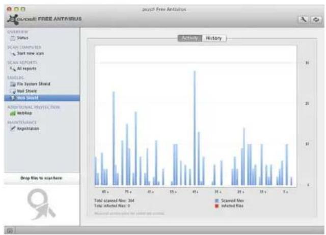 AVAST Free Antivirus (Mac) - Web Shield - 1