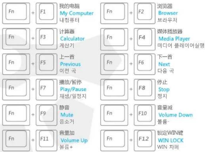 Ganss GS87 - 多媒体功能 Multimedia Function - 1