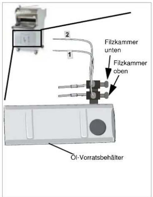 Wabäma Signa Tecline Elektronik - Ölzufuhr einstellen - 1