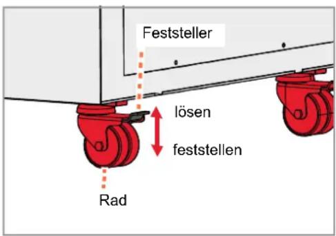 Wabäma R300 - Auf das Netzkabel achten - 1