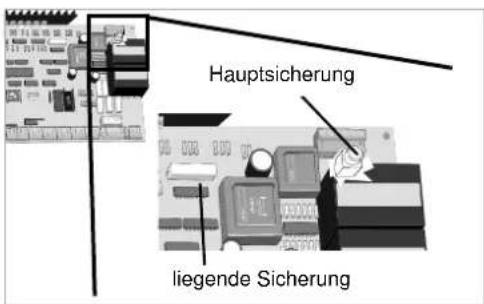 Wabäma Circumat S380 - Warten und Reparieren - 2