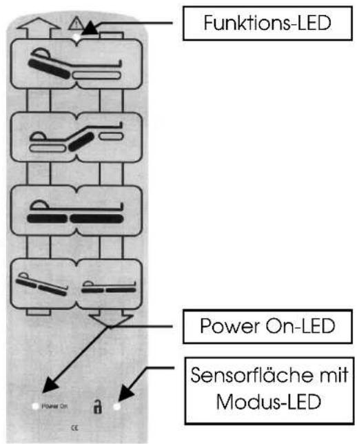 Burmeier Dali Economic - Bedienung des Handschalters - 1