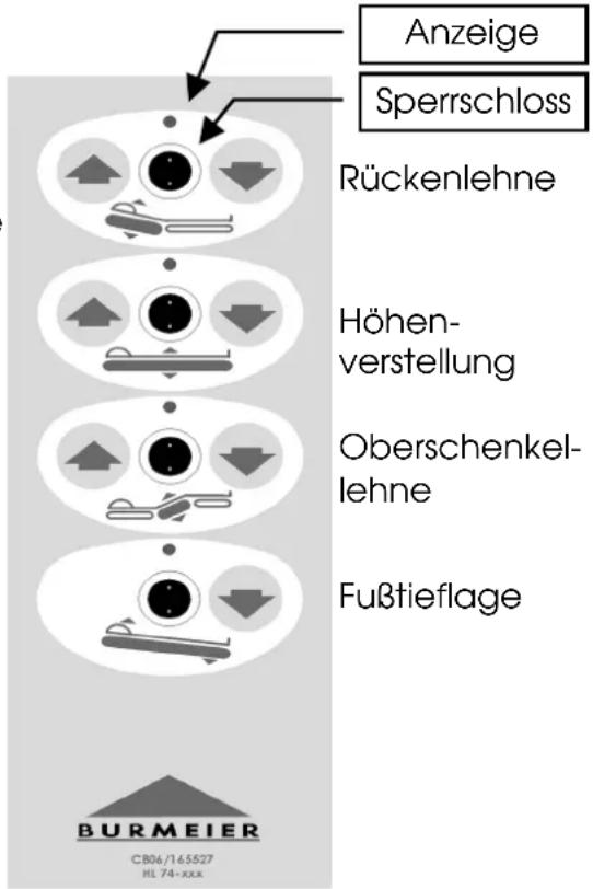Burmeier Armini II - Bedienung des Handschalters - 1