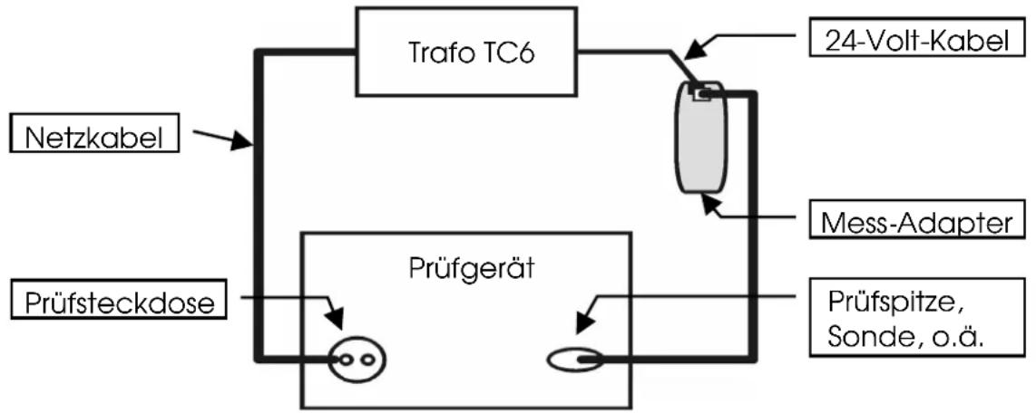 Burmeier Armini II - Messvorschrift Ableitstromprüfung - 1
