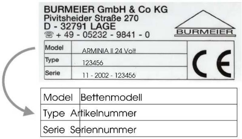 Burmeier Armini II - E RSATZTEILE - 1
