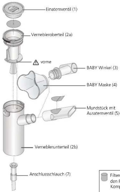 PARI LC Turbo - Gebrauchsanweisung (D) - 1