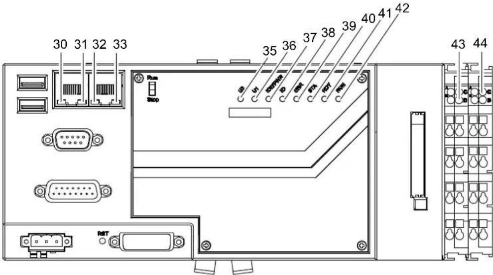 Wago I/O-IPC-C6 - Anzeigeelemente - 1