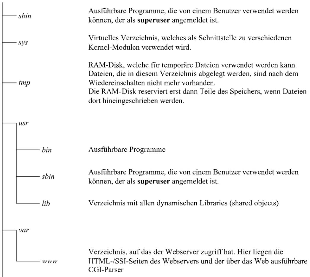 Wago I/O-IPC-C6 - Aufbau des Dateisystems - 2