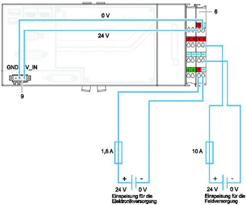 Wago I/O-IPC-C6 - Vorbereitung zum Anschluss der Versorgungsspannung: - 2