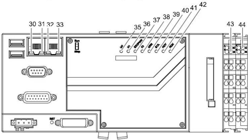 Wago I/O-IPC-C6 - Betriebs- und Statusmeldungen - 1