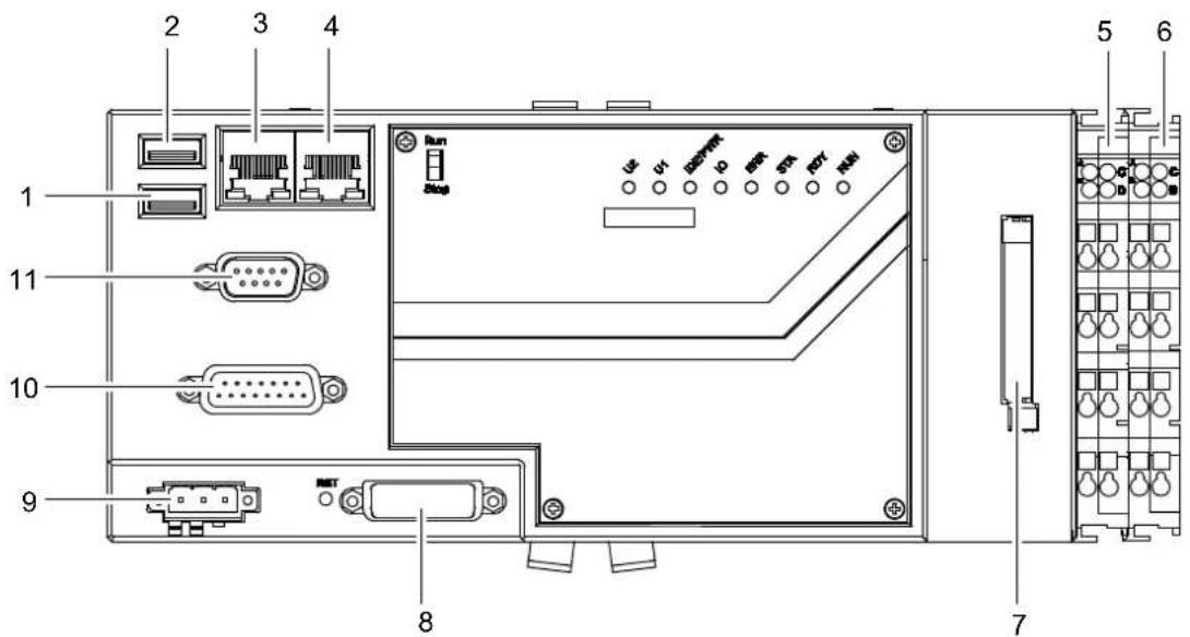 Wago I/O-IPC-C6 - Übersicht der physikalischen Schnittstellen - 1