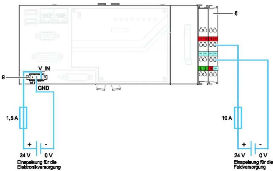 Wago I/O-IPC-C6 - Vorbereitung zum Anschluss der Versorgungsspannung: - 2