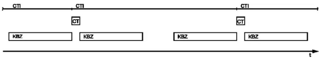 CTI CTI CTI CT CBZ KBZ KBZ KBZ KBZ t