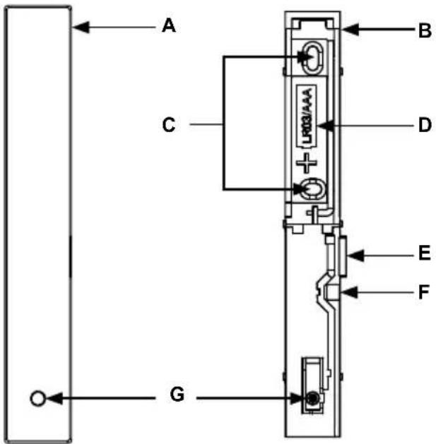 Homematic IP G-3300 - Funktion und Geräteübersicht - 5