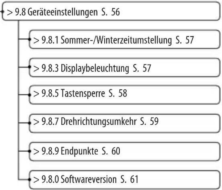 RADEMACHER 8431 - [OK]-Taste - 3