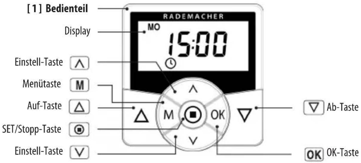 RADEMACHER 8431 - Montage, siehe Seite 16 - 1