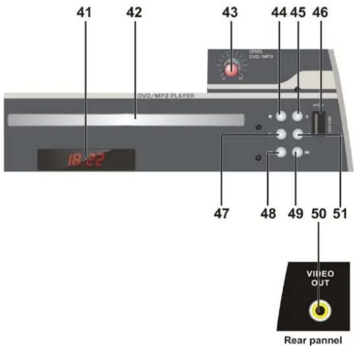 DAP-Audio Entertainer Mobile Set Pro - DVD/CD/USB player - 1