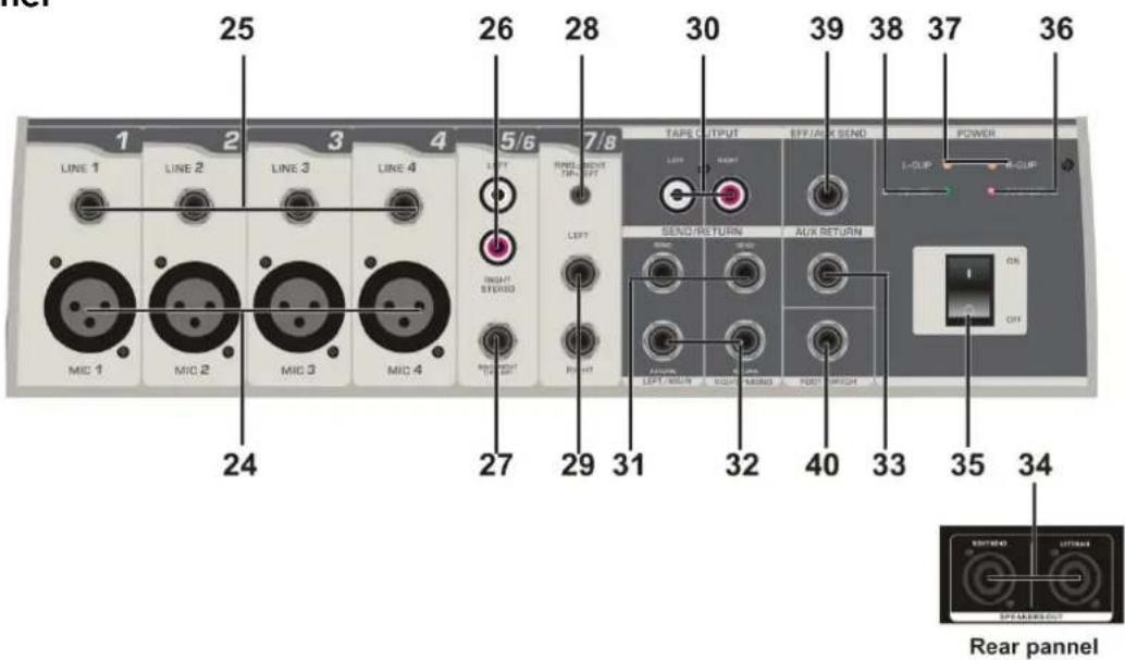 DAP-Audio Entertainer Mobile Set Pro - Peak/Signal LED Indicators - 1