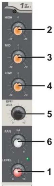DAP-Audio Entertainer Mobile Set Pro - Mixer channels - 1