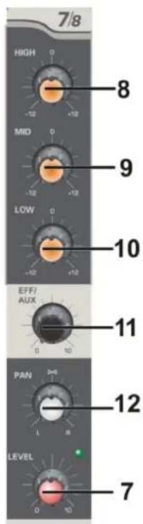 DAP-Audio Entertainer Mobile Set Pro - Pan control - 1