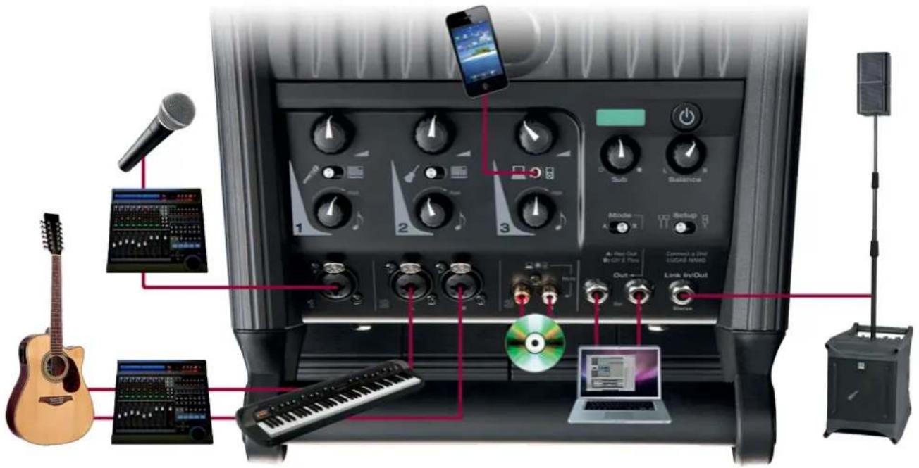HK AUDIO LUCAS NANO 600 - Leidenschaft & Innovation - 13